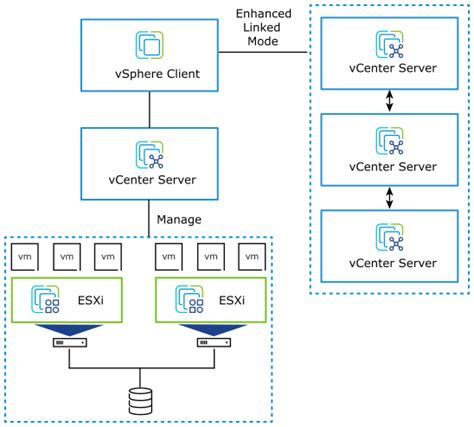 esex server|What Are the Main vSphere Concepts and Features